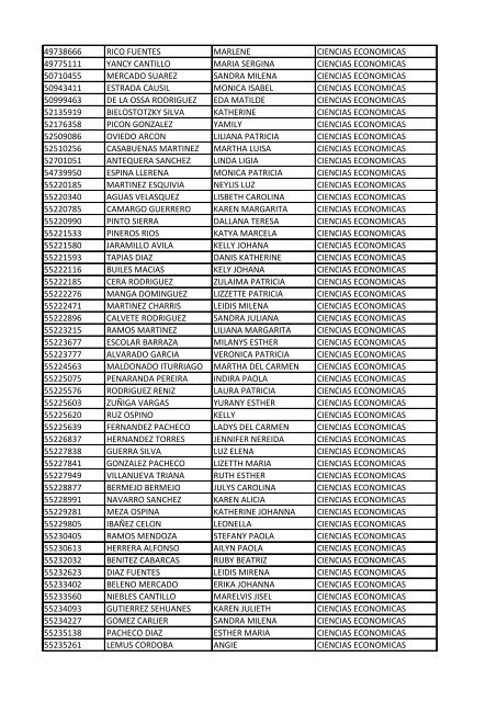 CC Apellidos Nombres Facultad 85358 PEDROZA SIMANCA ...