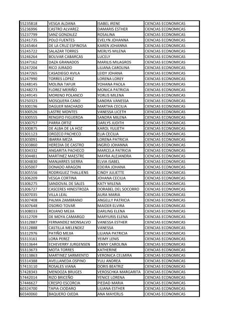 CC Apellidos Nombres Facultad 85358 PEDROZA SIMANCA ...