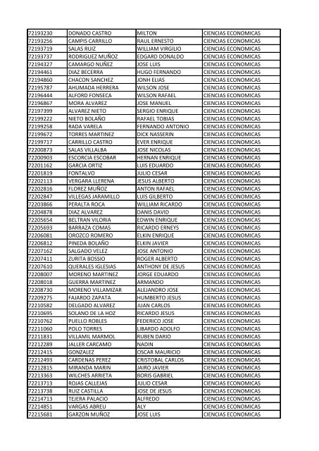 CC Apellidos Nombres Facultad 85358 PEDROZA SIMANCA ...