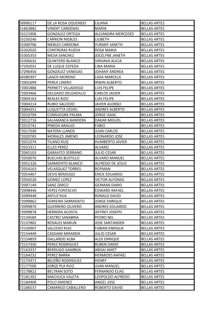 CC Apellidos Nombres Facultad 85358 PEDROZA SIMANCA ...