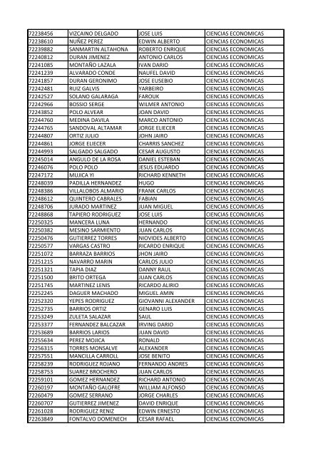 CC Apellidos Nombres Facultad 85358 PEDROZA SIMANCA ...