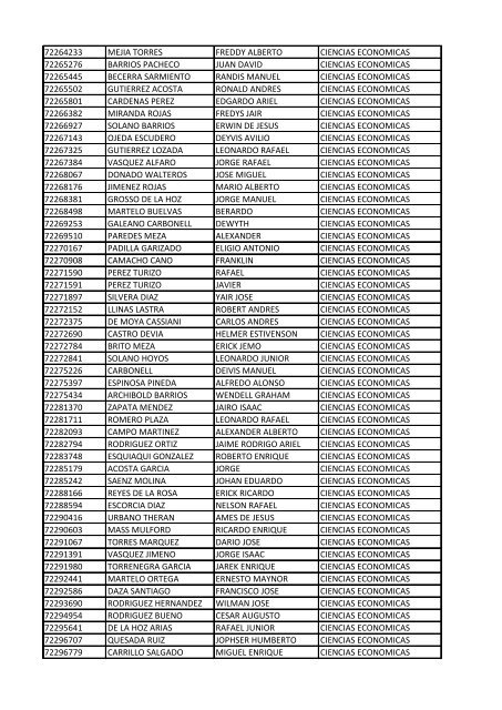 CC Apellidos Nombres Facultad 85358 PEDROZA SIMANCA ...