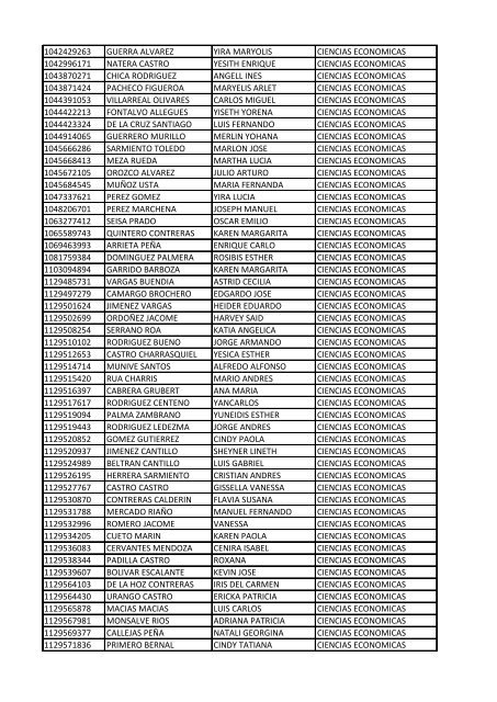 CC Apellidos Nombres Facultad 85358 PEDROZA SIMANCA ...