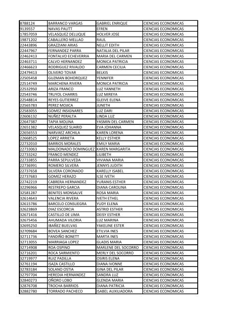 CC Apellidos Nombres Facultad 85358 PEDROZA SIMANCA ...