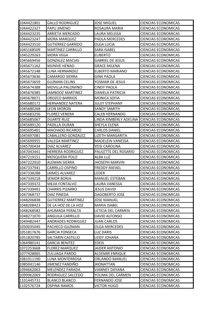 CC Apellidos Nombres Facultad 85358 PEDROZA SIMANCA ...