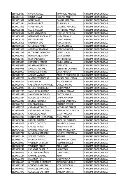 CC Apellidos Nombres Facultad 85358 PEDROZA SIMANCA ...