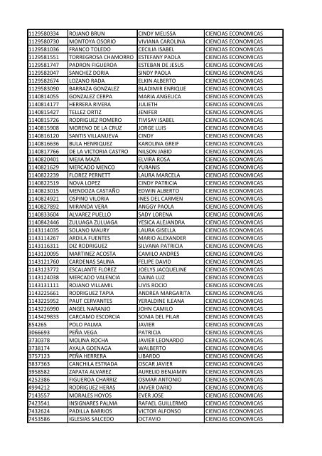 CC Apellidos Nombres Facultad 85358 PEDROZA SIMANCA ...