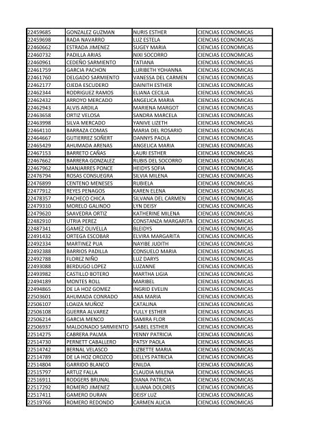 CC Apellidos Nombres Facultad 85358 PEDROZA SIMANCA ...