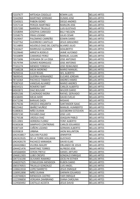 CC Apellidos Nombres Facultad 85358 PEDROZA SIMANCA ...