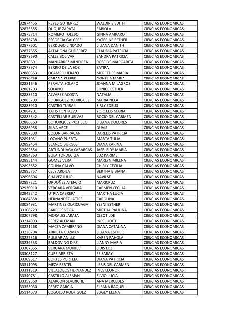 CC Apellidos Nombres Facultad 85358 PEDROZA SIMANCA ...