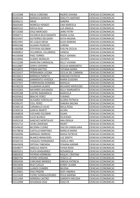 CC Apellidos Nombres Facultad 85358 PEDROZA SIMANCA ...