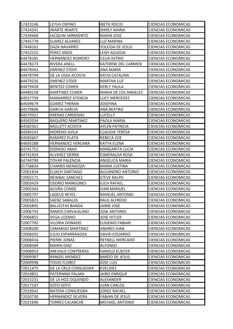 CC Apellidos Nombres Facultad 85358 PEDROZA SIMANCA ...