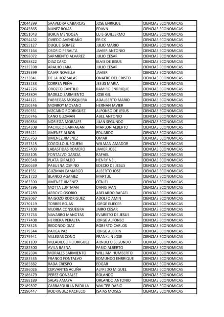 CC Apellidos Nombres Facultad 85358 PEDROZA SIMANCA ...