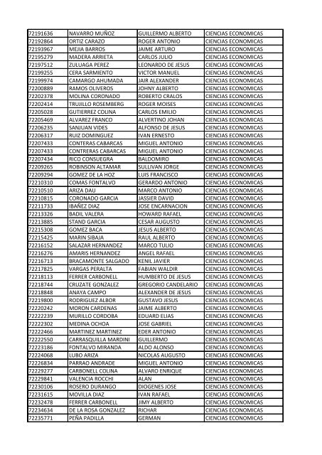 CC Apellidos Nombres Facultad 85358 PEDROZA SIMANCA ...