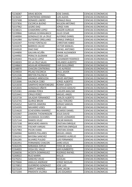 CC Apellidos Nombres Facultad 85358 PEDROZA SIMANCA ...