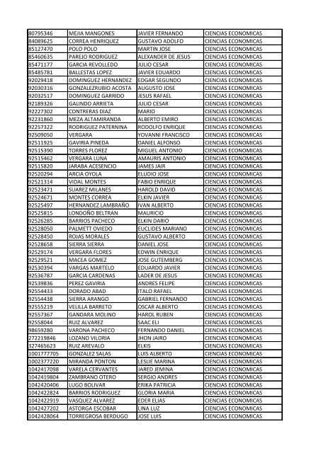 CC Apellidos Nombres Facultad 85358 PEDROZA SIMANCA ...