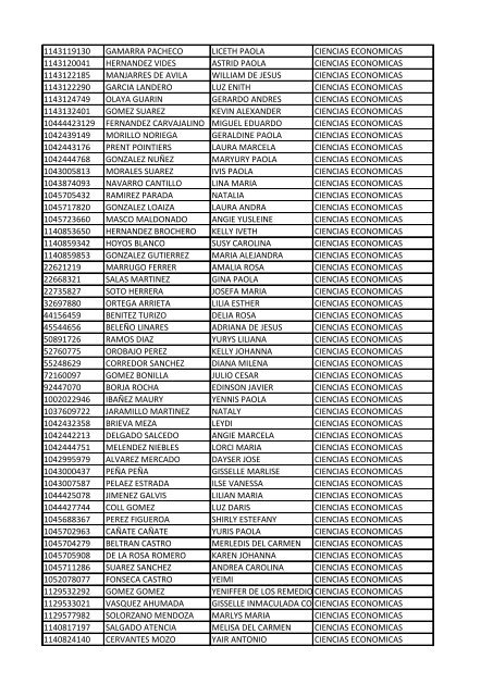 CC Apellidos Nombres Facultad 85358 PEDROZA SIMANCA ...