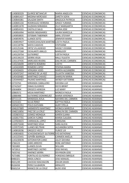 CC Apellidos Nombres Facultad 85358 PEDROZA SIMANCA ...