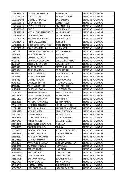 CC Apellidos Nombres Facultad 85358 PEDROZA SIMANCA ...