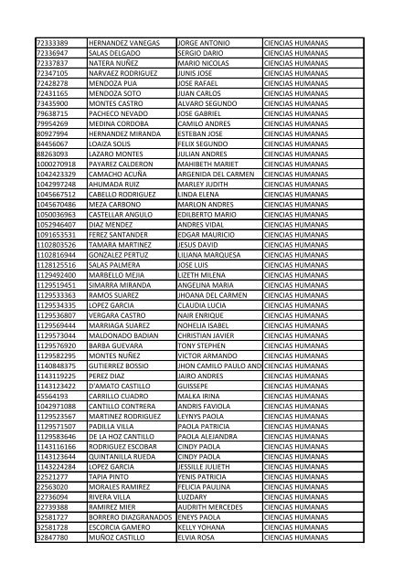 CC Apellidos Nombres Facultad 85358 PEDROZA SIMANCA ...