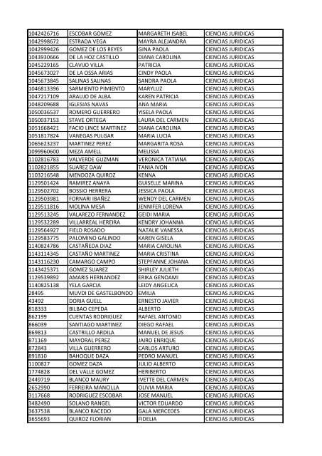 CC Apellidos Nombres Facultad 85358 PEDROZA SIMANCA ...