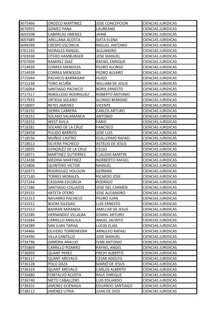 CC Apellidos Nombres Facultad 85358 PEDROZA SIMANCA ...