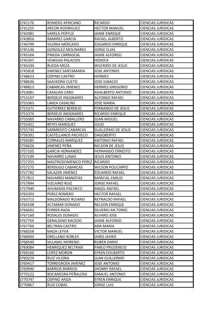 CC Apellidos Nombres Facultad 85358 PEDROZA SIMANCA ...