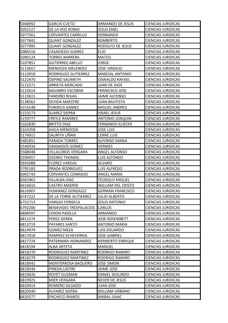 CC Apellidos Nombres Facultad 85358 PEDROZA SIMANCA ...