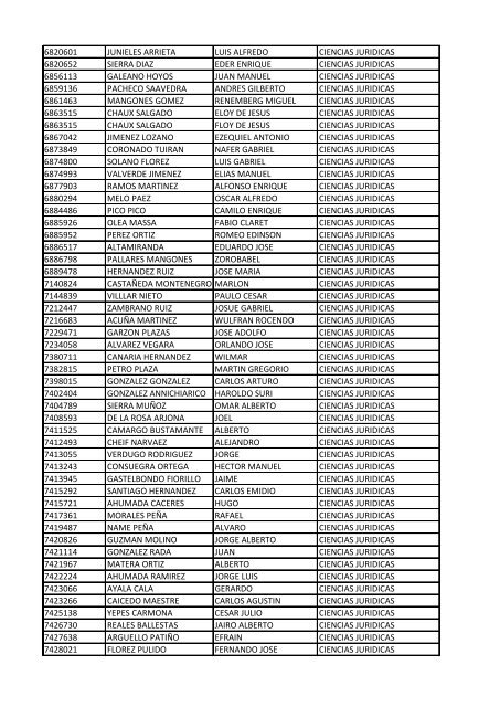 CC Apellidos Nombres Facultad 85358 PEDROZA SIMANCA ...