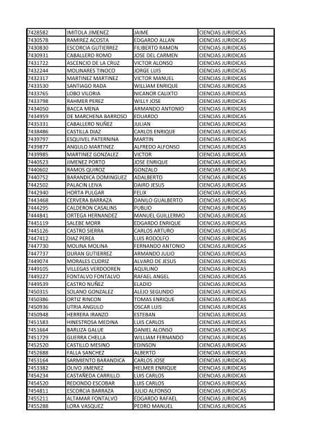 CC Apellidos Nombres Facultad 85358 PEDROZA SIMANCA ...