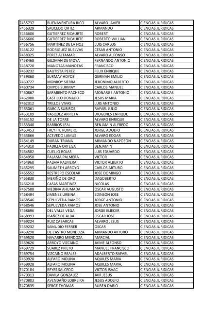 CC Apellidos Nombres Facultad 85358 PEDROZA SIMANCA ...