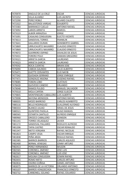 CC Apellidos Nombres Facultad 85358 PEDROZA SIMANCA ...