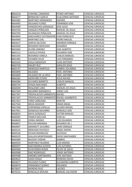 CC Apellidos Nombres Facultad 85358 PEDROZA SIMANCA ...