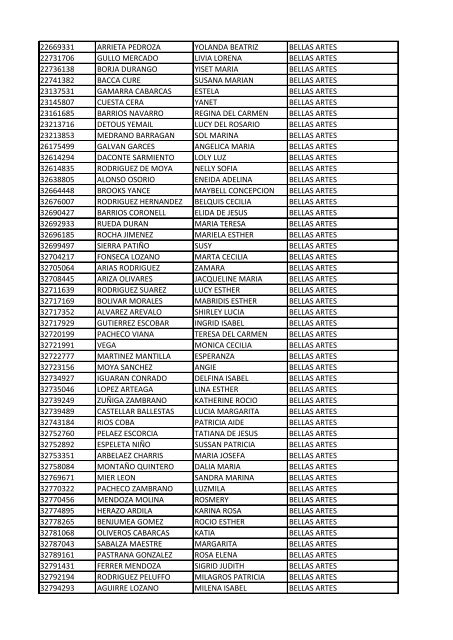 CC Apellidos Nombres Facultad 85358 PEDROZA SIMANCA ...