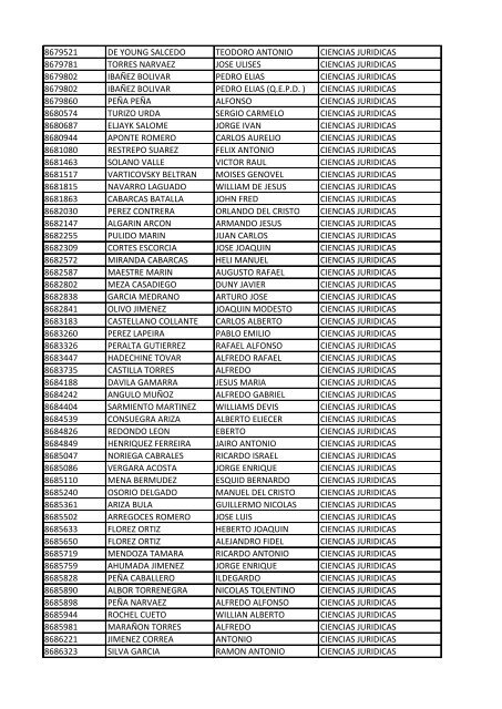 CC Apellidos Nombres Facultad 85358 PEDROZA SIMANCA ...