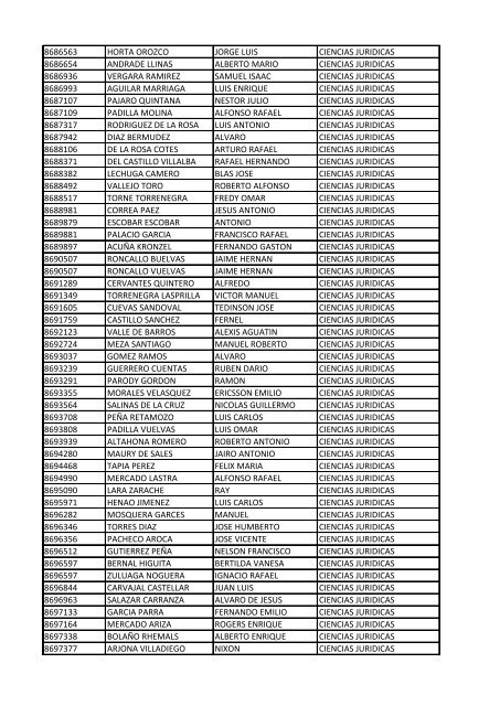 CC Apellidos Nombres Facultad 85358 PEDROZA SIMANCA ...