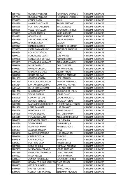 CC Apellidos Nombres Facultad 85358 PEDROZA SIMANCA ...