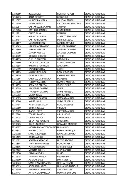 CC Apellidos Nombres Facultad 85358 PEDROZA SIMANCA ...