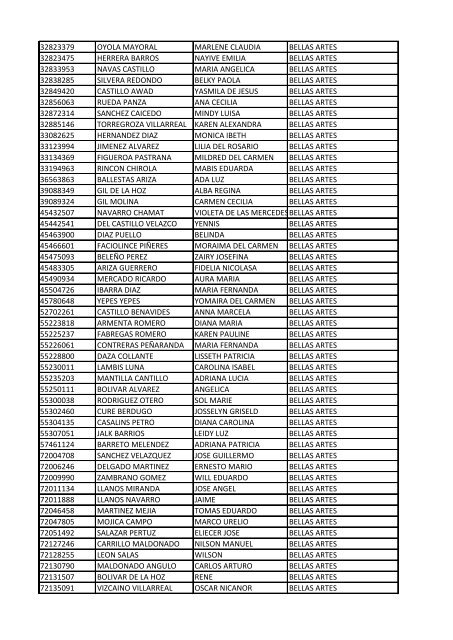 CC Apellidos Nombres Facultad 85358 PEDROZA SIMANCA ...