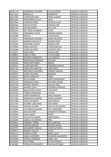 CC Apellidos Nombres Facultad 85358 PEDROZA SIMANCA ...