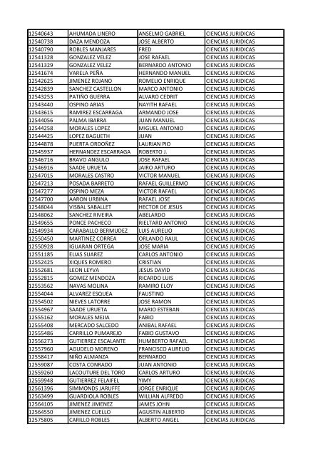 CC Apellidos Nombres Facultad 85358 PEDROZA SIMANCA ...