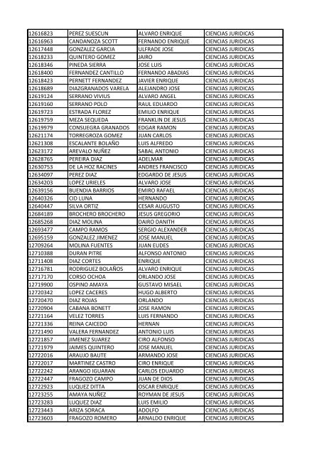 CC Apellidos Nombres Facultad 85358 PEDROZA SIMANCA ...