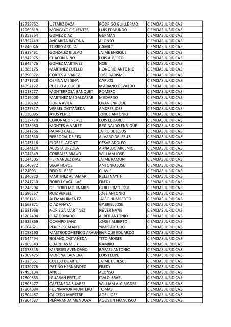 CC Apellidos Nombres Facultad 85358 PEDROZA SIMANCA ...