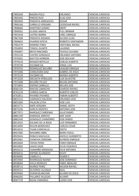 CC Apellidos Nombres Facultad 85358 PEDROZA SIMANCA ...