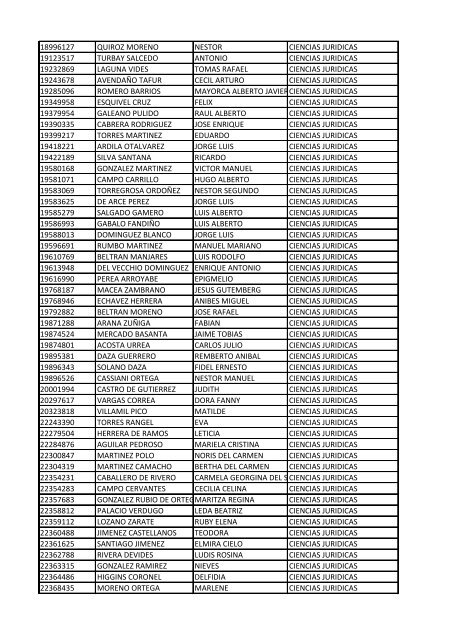 CC Apellidos Nombres Facultad 85358 PEDROZA SIMANCA ...