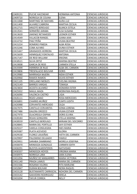 CC Apellidos Nombres Facultad 85358 PEDROZA SIMANCA ...