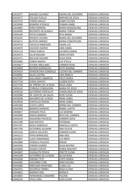 CC Apellidos Nombres Facultad 85358 PEDROZA SIMANCA ...