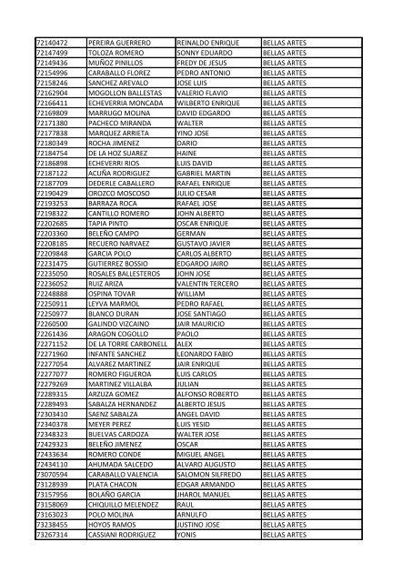 CC Apellidos Nombres Facultad 85358 PEDROZA SIMANCA ...