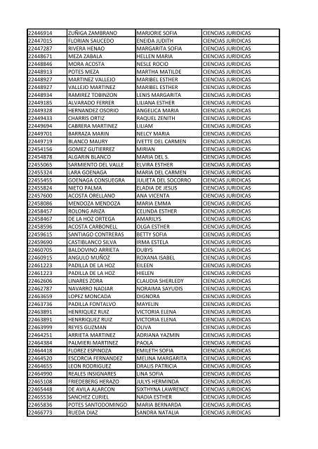 CC Apellidos Nombres Facultad 85358 PEDROZA SIMANCA ...