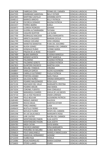 CC Apellidos Nombres Facultad 85358 PEDROZA SIMANCA ...